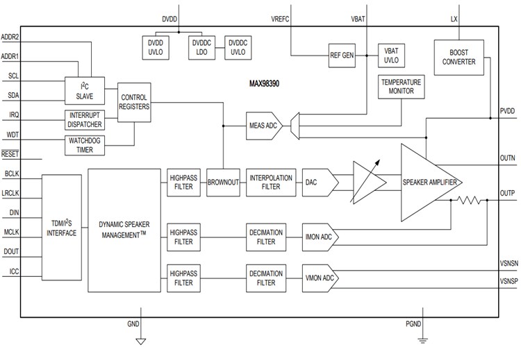 Analog Devices / Maxim Integrated MAX98390 Digital Boosted DSM Smart Amplifier
